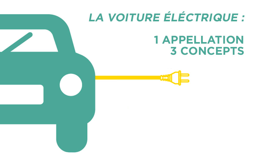 C’est si simple, ma voiture électrique et sa recharge